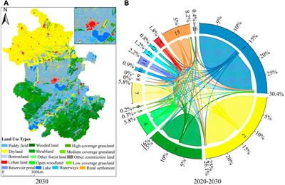 Simulation of spatiotemporal patterns of habitat quality and driving mechanism in Anhui province, China